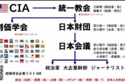 【経済】なぜ日本人の賃金は「韓国以下」に落ちたのか…変化を嫌い、競争を避ける「日本のダメすぎる2大悪習」