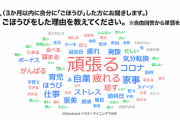 【画像】コロナ自粛でお疲れの自分へ　→　結果ｗｗｗｗｗ