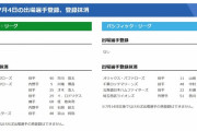 【7/4公示】阪神が才木を抹消　中日はロドリゲスら3人登録外れる、DeNAは京山が2軍へ