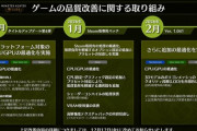 【画像】モンハンワイルズ、改善の姿勢を見せる