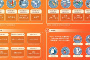 【ポケモンGO】3月の予定と新シーズンの詳細が公式発表！！【自分の中のヒーローを目覚めさせろ】