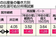 妻の就労継続、1.7億円の差に　生涯世帯所得を試算―政府PT