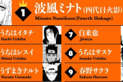 【画像】NARUTO人気投票、第一位がコチラｗｗｗｗｗｗｗ