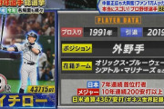 【プロ野球選手総選挙】２位はイチロー！！！！！！！！！！