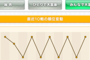 なんか、天国と地獄行き来してるんだが…  いい加減大富豪ベルト防衛させてくれ