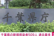 千葉県コロナ+509 過去最多…