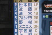 サヨナラ勝ちの日ハム、宣言通りコーチ考案のスタメンだった