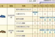 【アナデン】月額課金さすがに4000円はたけぇ…