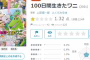 【悲報】映画「１００日間生きたワニ」のレビューが凄い