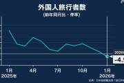 1月の訪日外国人旅行者 去年比4.9％減少 中国から減少の影響