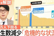 【速報】三原じゅん子こども相 初の出生数70万人割れ「深刻に受け止めている」 福岡厚相「重く受け止めている」