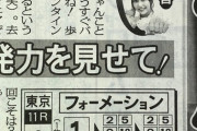 SKE48 熊崎晴香さん東京新聞杯３連単的中１２万５５６０円！