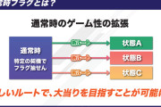 パチンコ市場低迷の本質はスペックよりホール運用？「ホールはシメ過ぎるという性悪説に基づく設計は今やマスト」