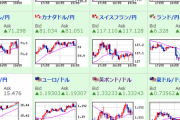 【為替相場】ドル円・クロス円ともにリスクオンの流れ続く　１ドル１０６円復帰間近、１ポンド１４１円台乗せ