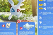 【ポケモンGO】今週土曜日は「トゲチックデイ！」予定空けとけ！