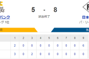 【5-8】ホークス逆転負け　大関6回2安打2失点　今宮と栗原が2者連続ホームラン　山川が30号