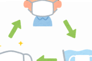 【実態】お前ら1枚の「マスク」何日使いまわしてる？？？？？？？？