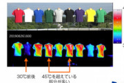 【猛暑】熱中症予防に効果的な服の色は？ 表面温度は20℃の差