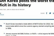 韓国人「韓国史上最悪の貿易赤字記録中‥（ﾌﾞﾙﾌﾞﾙ」→「国がめちゃくちゃに成る一歩手前ですね」　韓国の反応