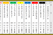 11/3(火・祝) 大井10R 第20回 JBCクラシック(JpnⅠ) 18:30発走