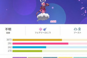 【ポケモンGO】「ラブトロス」技次第だが火力だけならフェアリートップになるか？