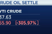 【速報】WTI原油先物、-37.63ドルで取引終了 ★3
