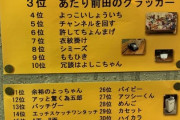 マブい、～してちょんまげ　バブル世代が選ぶ青春の「死語」ランキング