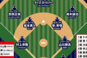 ラミレスが選ぶWBCスタメン