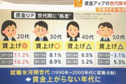 給料を上げて大丈夫？ 若手社員を中心に“賃上げの波”、一方で世代間に“格差”も…不遇すぎる“氷河期世代”【Nスタ解説】