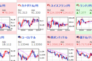【相場】為替の調整は一旦終了か　少しずつ円安に戻し始める　株価も本日は横ばい～上昇気配