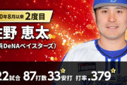 DeNA佐野恵太、7月度 月間MVPセ・リーグ打者部門を受賞！