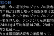【悲報】　元ジャンプ作家「今の読者の平均年齢が28歳と知り衝撃を受けた。自分の頃は14歳だったのに…」