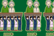 選挙権に上限65歳までの年齢制限を設けて、所得税納税者のみに限定したら、政治も良くなるんじゃないの？
