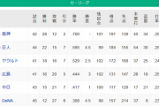 【5/21】●●●●●●●●●●●●●●●横浜_●●●●●●中日_●●●●広島 東京○○_読売○○○○○○○