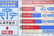 【特定技能ストップ】外食業界悲鳴に掲示板「奴隷が欲しいだけ」