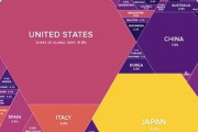 韓国人「日本が膨大な借金が出来る理由は『自国民国債+米国と通貨無制限スワップ』だから？」世界各国の負債比率地図をご覧ください　韓国の反応