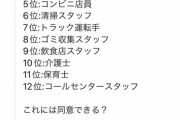 【悲報】就活サイト「これが底辺の仕事ランキングねｗ」TikTok民「立派な仕事だ！この人らが道路作ってるんだ！」
