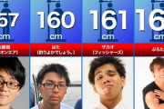 【驚愕】人気YouTuber、みんな175cm以上あることが判明