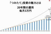 【画像】金融庁「30年間、毎月5万円積立NISAした結果ｗｗｗｗｗｗｗ」