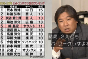 【朗報】炭谷さんが現役トップの打撃記録、発見される