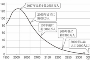 【悲報】日本人の人口、2000人まで減る予定ｗｗｗ