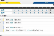 セ･リーグ T7-6D[7/30]　近本2適時打！糸原も適時打！ソラーテ5回に1発･9裏サヨナラ弾！阪神乱戦制す！！