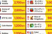 【悲報】FGO、ピンを抜いておっさんを助けるゲームに負けてしまう