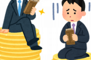 【失われた30年】中小企業の30.9％が「賃上げ予定なし」大手は待遇改善が進む…