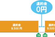 【怒り】違約金とかいうモバイル業界で横行する悪習ｗｗｗｗｗｗｗ