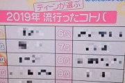 【画像】2019年の流行語、トップ10がこちらｗｗｗｗｗｗｗ