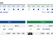 【ドラゴンズ実況】 9/19 中日 vs ヤクルト（バンテリンD）18:00~　先発：柳裕也　【中継:NHK　Jスポ2 DAZN他】