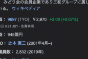 カプコン、正社員の平均基本年収を30％増額すると発表！