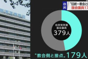 【悲報】自民党の半分、統一教会と接点があったと判明
