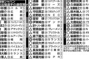 【画像】森保ジャパン、2025年の通信簿がこちらｗｗｗｗｗｗｗ